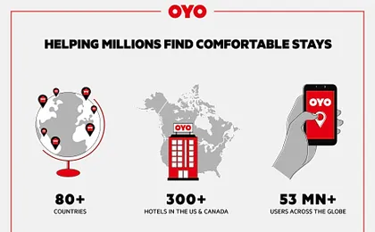 OYO Hotel Doswell Kings Dominion